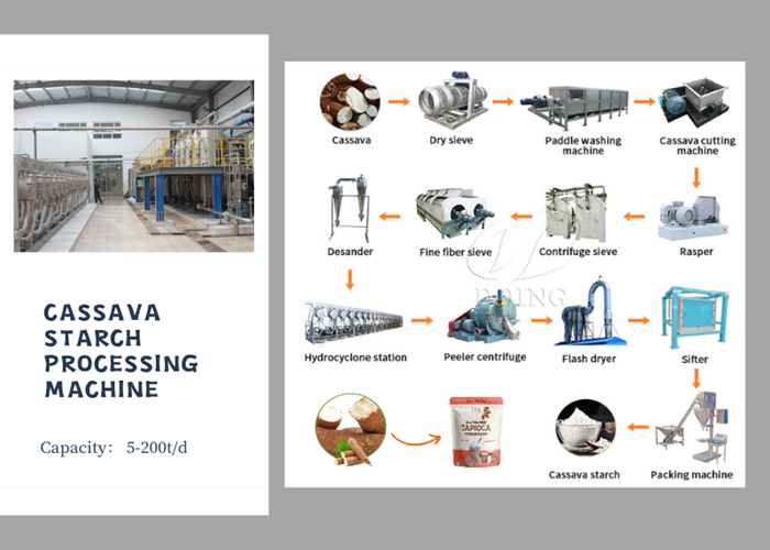 cassava starch processing machine