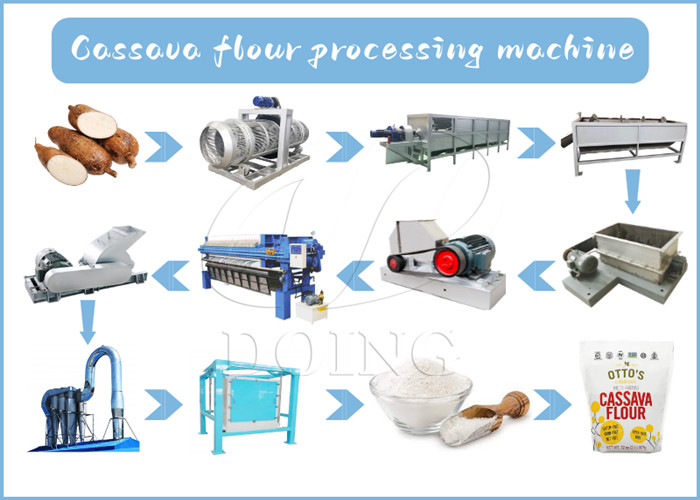complete cassava flour processing machine