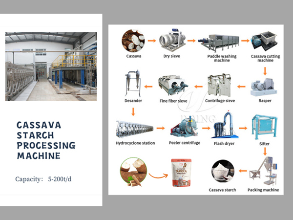 Production technology and advantages of automatic cassava starch processing plant