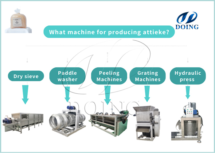What machine for producing attieke?