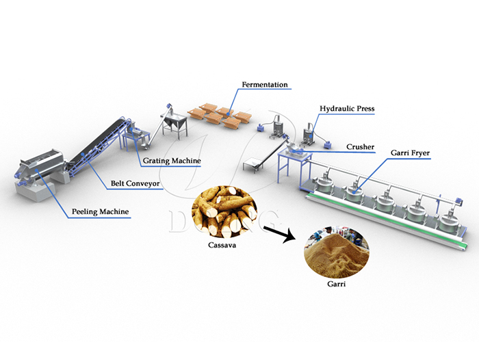 garri processing line