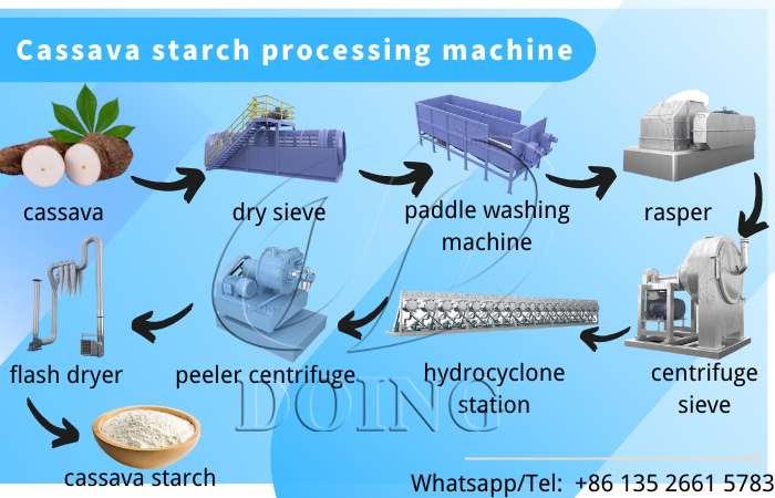 cassava starch making line