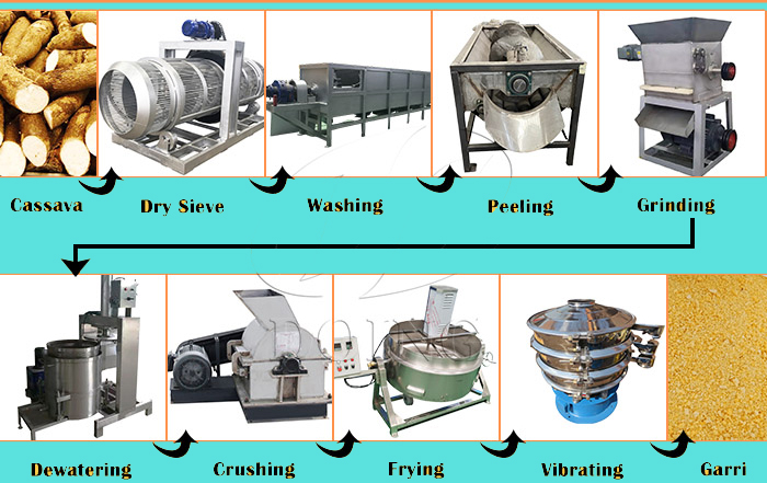 machines ordered by cameroonian client from henan jinrui company