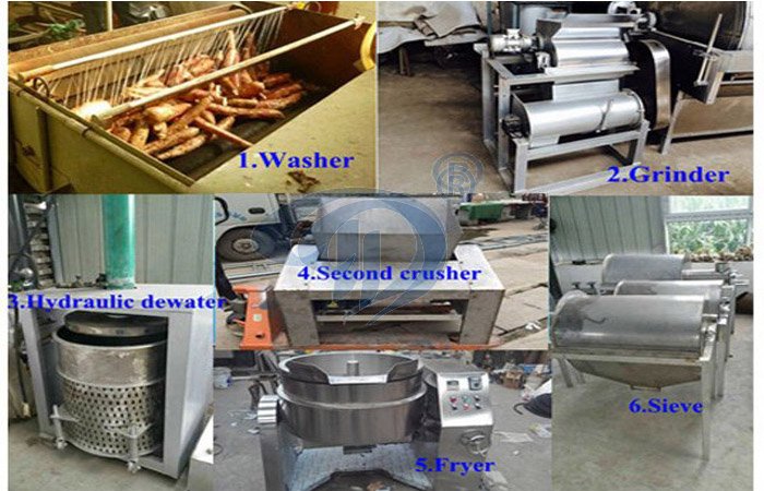 cassava processing equipment