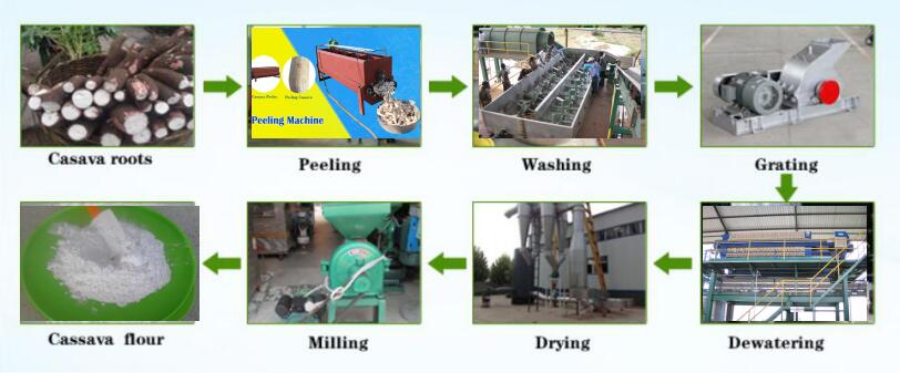 cassava flour processing line