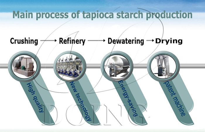 tapioca starch production line