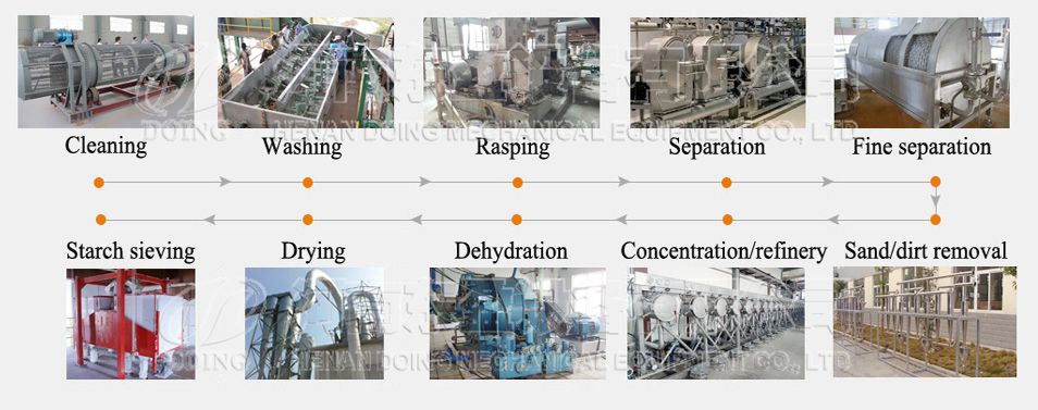 tapioca starch processing plant