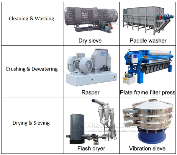 Cassava flour equipment