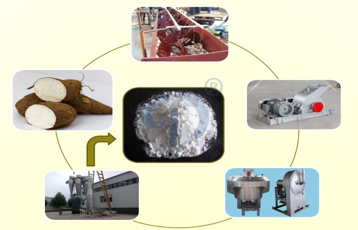 cassava starch processing machinery