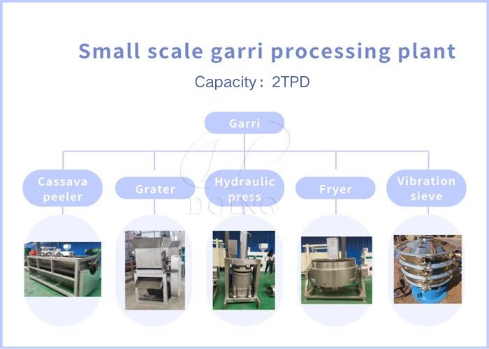 2TPD Gary production line